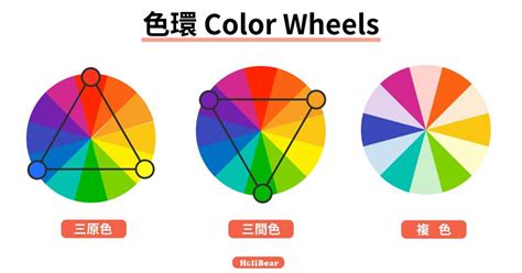 顏色運用|【設計】色彩學懶人包：配色觀念、實務應用完整收錄